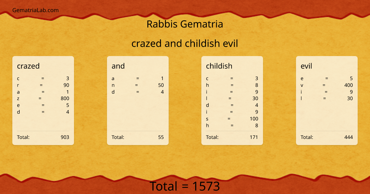 crazed and childish evil in rabbis Gematria
